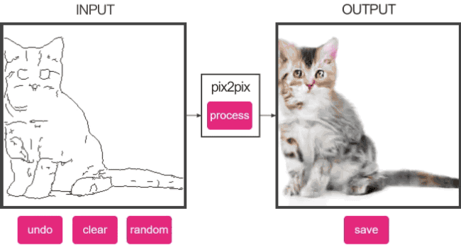 edges2cats game
